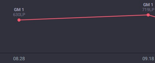 Buenas tardes, quiero comunicar que me encuentro F/A como Toplaner para futuras competencias. Pueden contactarme por DM, Discord: nvillada#5377 o villadanacho7@gmail.com
Se agradece la difusión.
Cuenta BR: