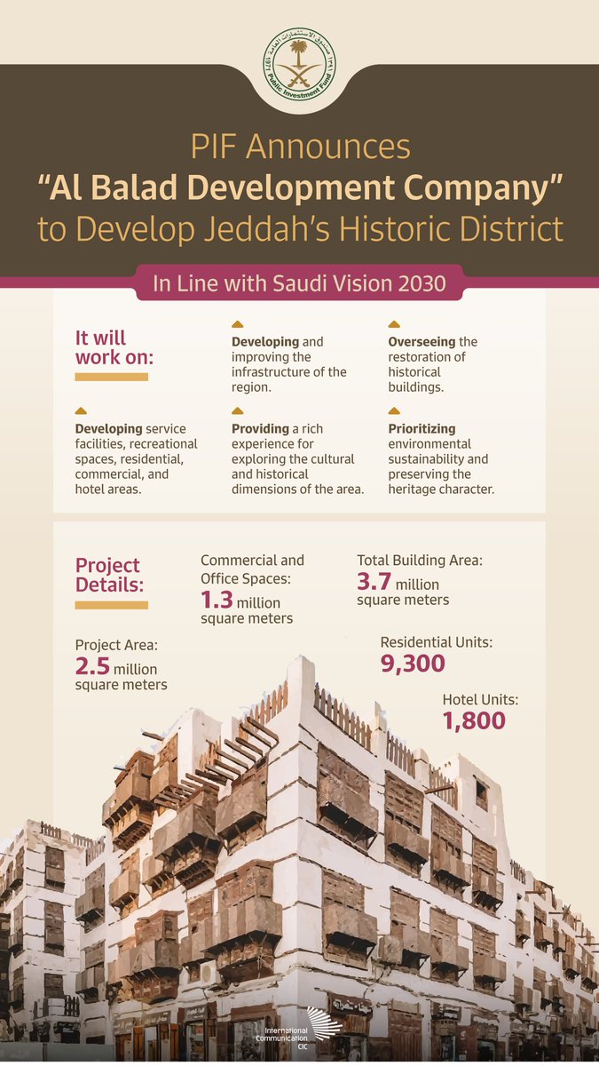 To transform #Jeddah into an economic hub and a tourism and cultural destination, the #PIF announced today the establishment of “Al Balad Development Company”.