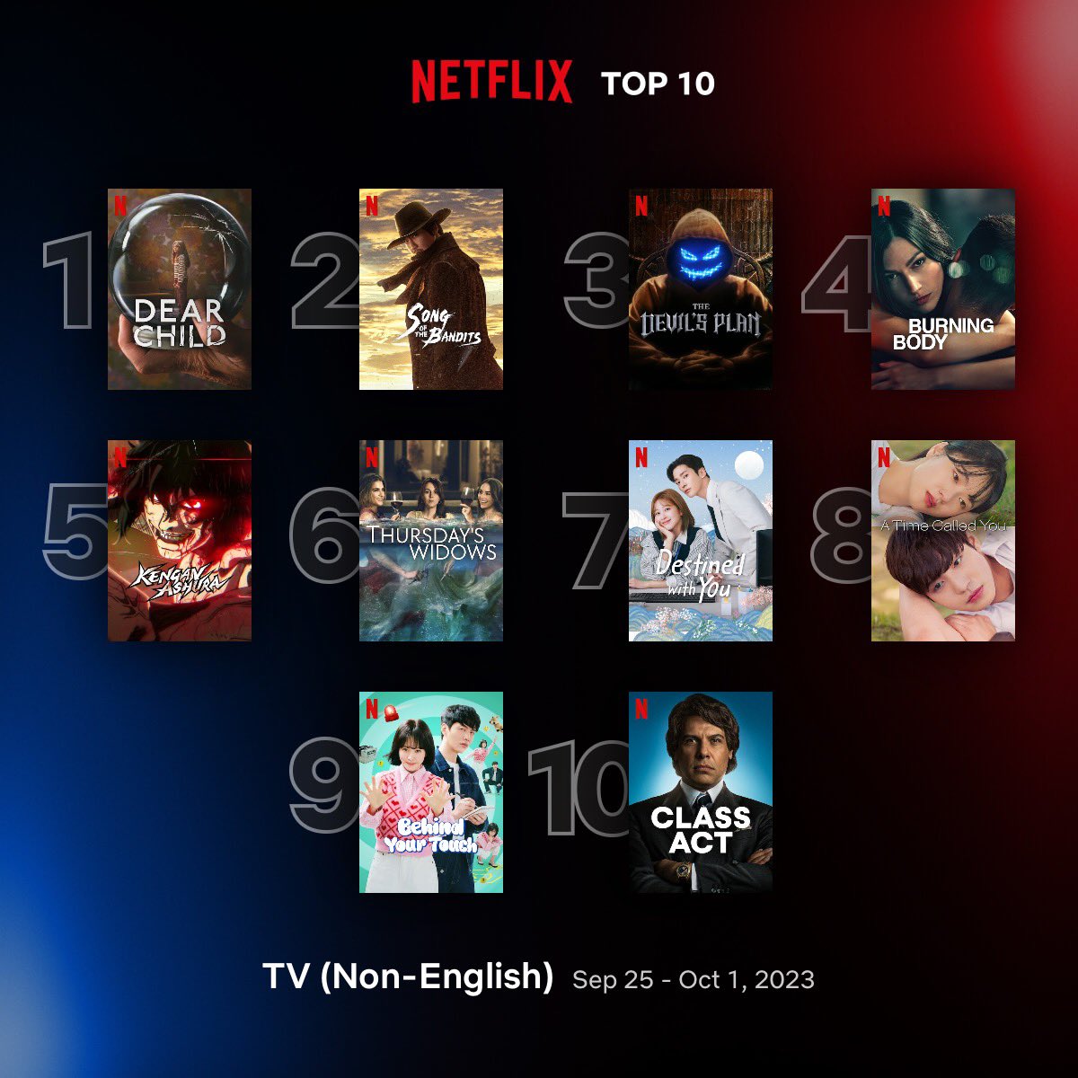 Netflix Top 10 - Global