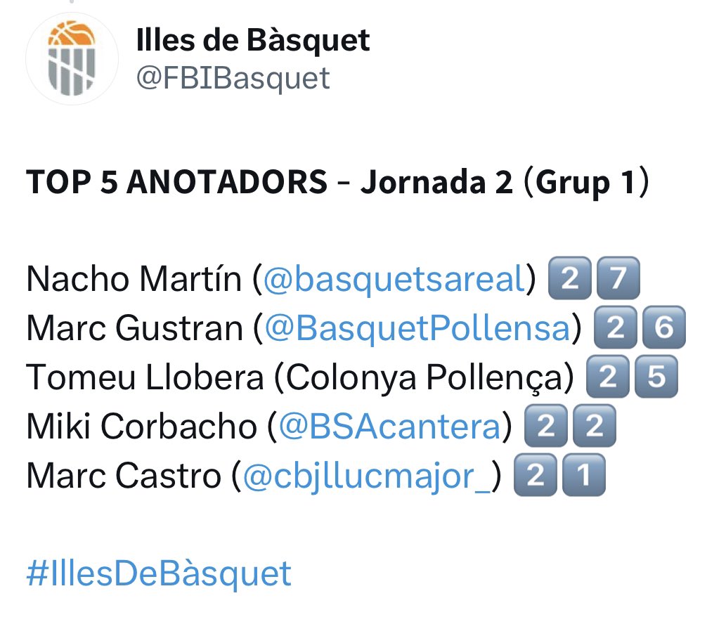 BasquetPollensa's tweet photo. 🏀🔝 Els nostres jugadors Marc Gustran i Tomeu Llobera han entrat en el TOP-5 d'encistelladors de la darrera jornada a la màxima categoria de la @FBIBasquet. Tots dos són de 2006, encara en edat júnior, un fet que dóna encara més valor a la seva actuació. Enhorabona!!!👌 https://t.co/CM5V3cMhi1