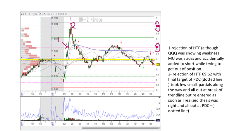 Galtrade786's tweet photo. Back to trading after a break. 3 trades from morning. https://t.co/PCnfp3gCJe