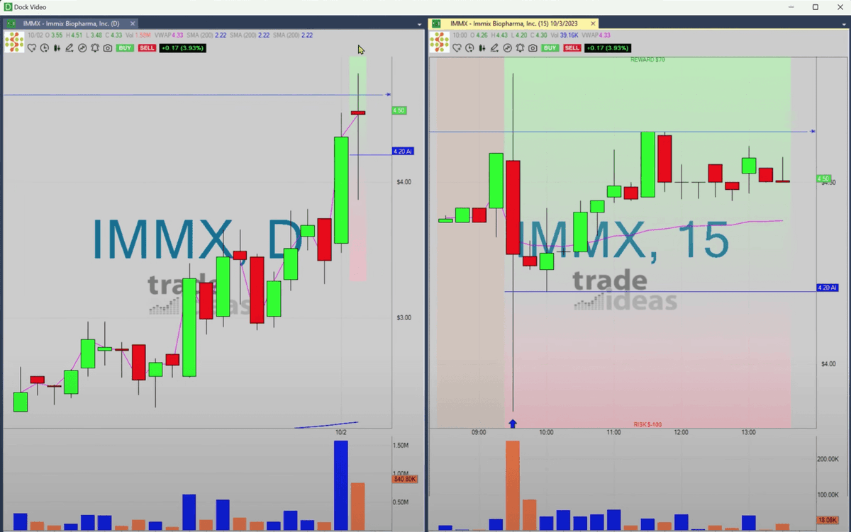 AlertTrade's tweet photo. Trade-Ideas News: #IMMX – What Makes This Trade Great!! 📈 FREE trade-of-week via ⟶ https://t.co/BCEHq7UngV https://t.co/CKJgAFItRt https://t.co/6xI23Bk9Ls