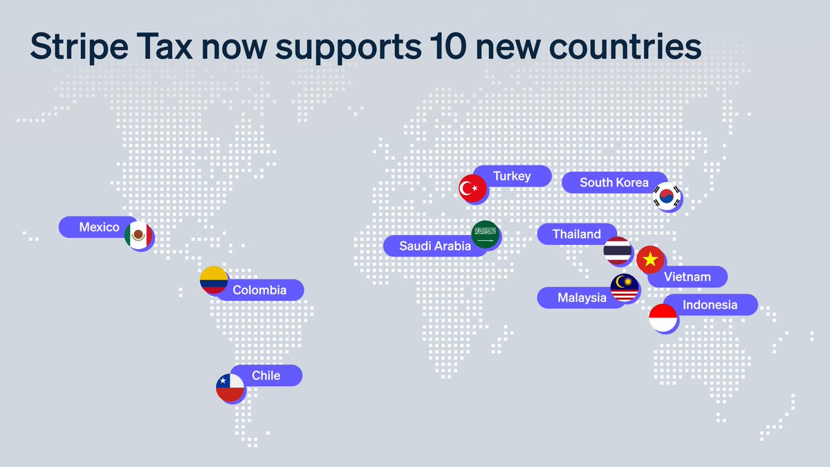 Stripe Tax now supports 10 new countries (for a total of 50!)—it’s easier than ever before to sell globally.

stripe.com/docs/tax/count…