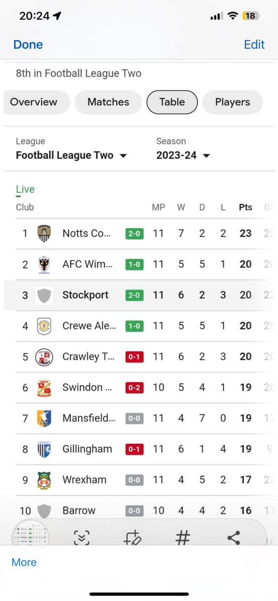 That’ll  do for now…. #stockportcounty #scfc 💙🤍