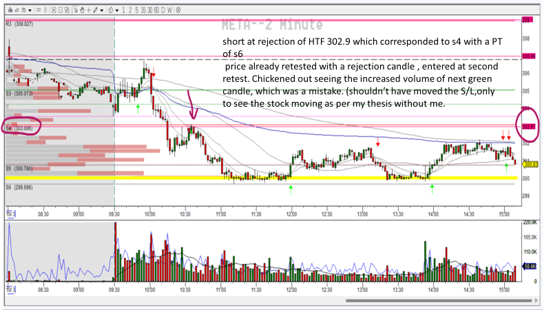 Galtrade786's tweet photo. Back to trading after a break. 3 trades from morning. https://t.co/PCnfp3gCJe