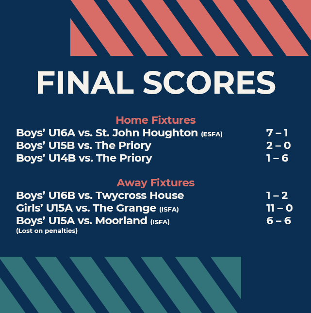reptonfootball's tweet photo. RESULTS

An even split of wins and losses in the six games this afternoon.

The Boys' U15A were unlucky to lose on penalties after a 12-goal thriller while the Girls' U15A secured a great win in their first match of the season.

#reptonfootball #courage #excellence https://t.co/imNLyPslb7