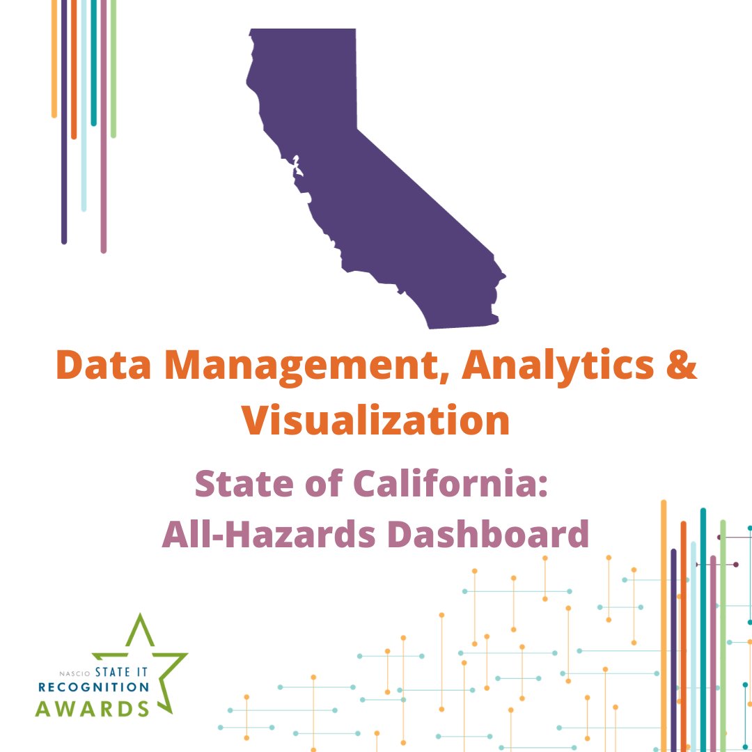 NASCIO's tweet photo. The @NASCIO 2023 State IT Recognition Award for Data Management, Analytics &amp; Visualization goes to: 🏆State of California: All-Hazards Dashboard

Congratulations, @CADeptTech! #NASCIO23 #NASCIOawards https://t.co/l0SEBMSKoj