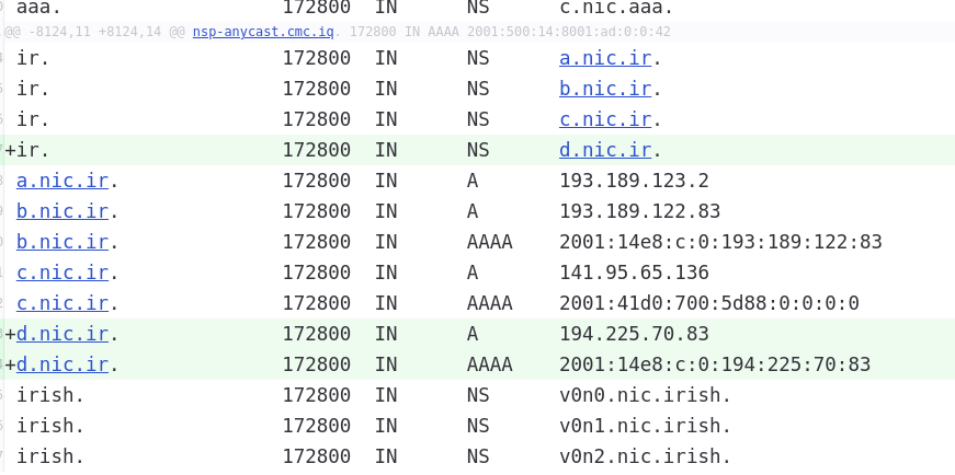 anurag_bhatia's tweet photo. Iran's ccTLD .ir adds https://t.co/5WX5fcvkrC. hosted on AS35285 - IRANET-IPM Institute for Research in Fundamental Sciences
#DNS #RootDNS https://t.co/35SgQyryfy