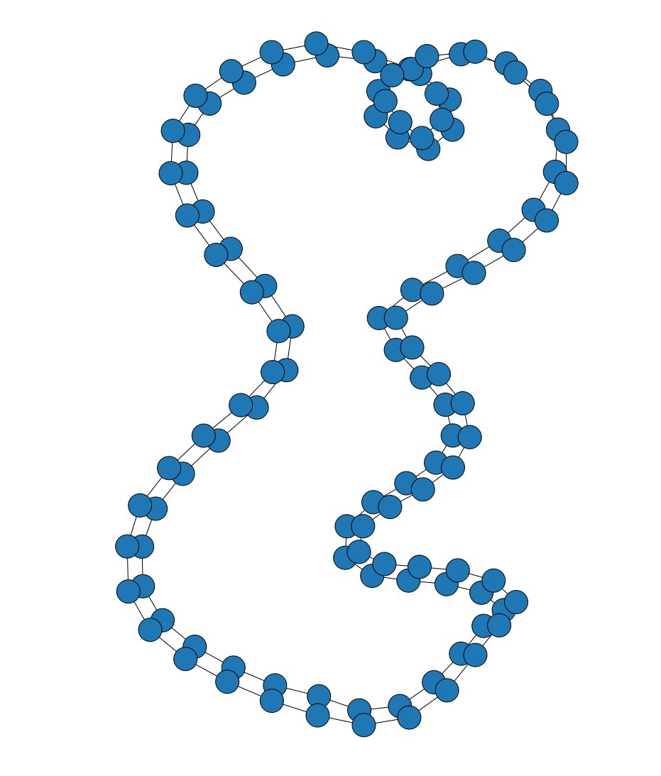 #graphdatascience
Circular ladder graph of 4, 10, 30 and 60 pairs with GraphViz neato layout.