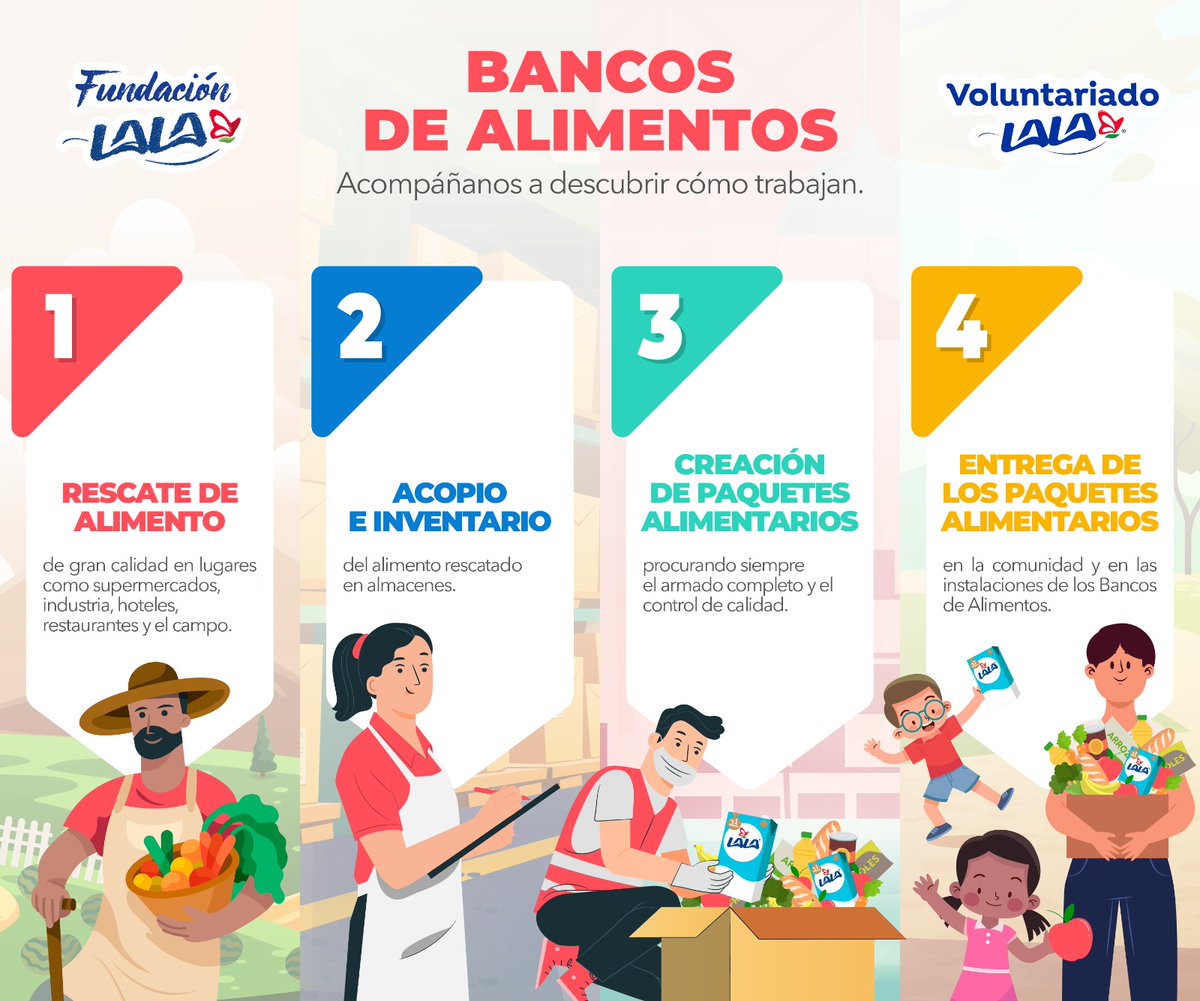 ¡conoce cómo operan los Bancos de Alimentos en México!