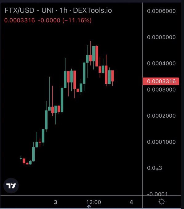 Linda_s_mith's tweet image. 📊 Fantastic news for the US economy this year! 🇺🇸 Monthly business applications are on the upswing, a clear indicator of the nation's entrepreneurial drive and economic growth potential. 🚀✨ Let's celebrate this boost in innovation and job opportunities! 💼🌟 #BusinessBoom