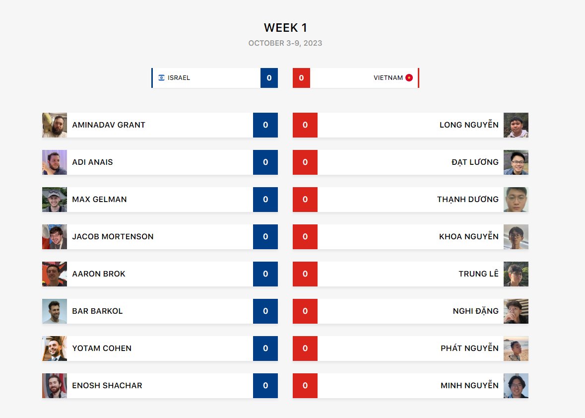 Team Israel VGC tweet media