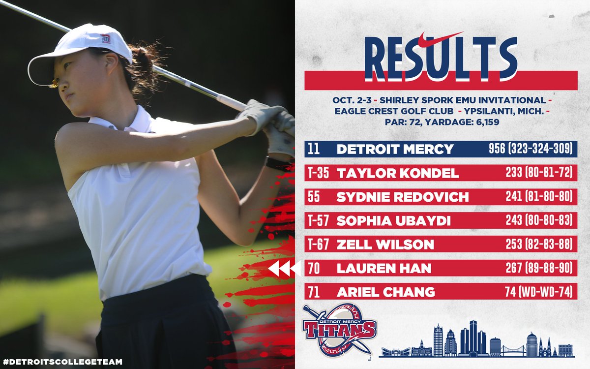 Detroit Mercy Titans tweet media