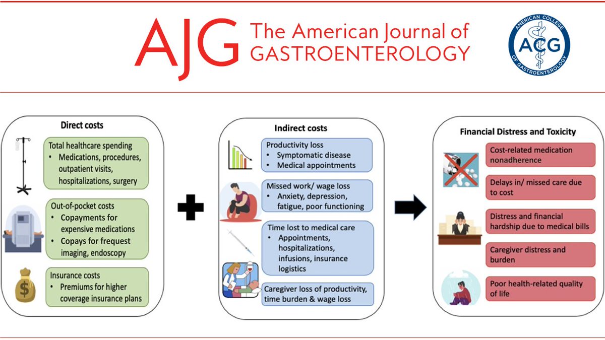 AJG - The American Journal of Gastroenterology (@amjgastro) on Twitter photo In the 📕#RedJournal:
A Narrative Review of Financial Burden, Distress, and Toxicity of Inflammatory Bowel Diseases in the United States
Kahn-Boesel, et al.
👉 bit.ly/3PFLcVY
<a href="/OliviaK_B/">Olivia Kahn-Boesel, MD</a> <a href="/Sandhya_Cautha/">Sandhya Cautha</a> <a href="/NnekaUfereMD/">Nneka N. Ufere, MD MSCE</a> <a href="/bkocharmd/">Bharati Kochar</a> In the 📕#RedJournal:
A Narrative Review of Financial Burden, Distress, and Toxicity of Inflammatory Bowel Diseases in the United States
Kahn-Boesel, et al.
👉 bit.ly/3PFLcVY
<a href="/OliviaK_B/">Olivia Kahn-Boesel, MD</a> <a href="/Sandhya_Cautha/">Sandhya Cautha</a> <a href="/NnekaUfereMD/">Nneka N. Ufere, MD MSCE</a> <a href="/bkocharmd/">Bharati Kochar</a>