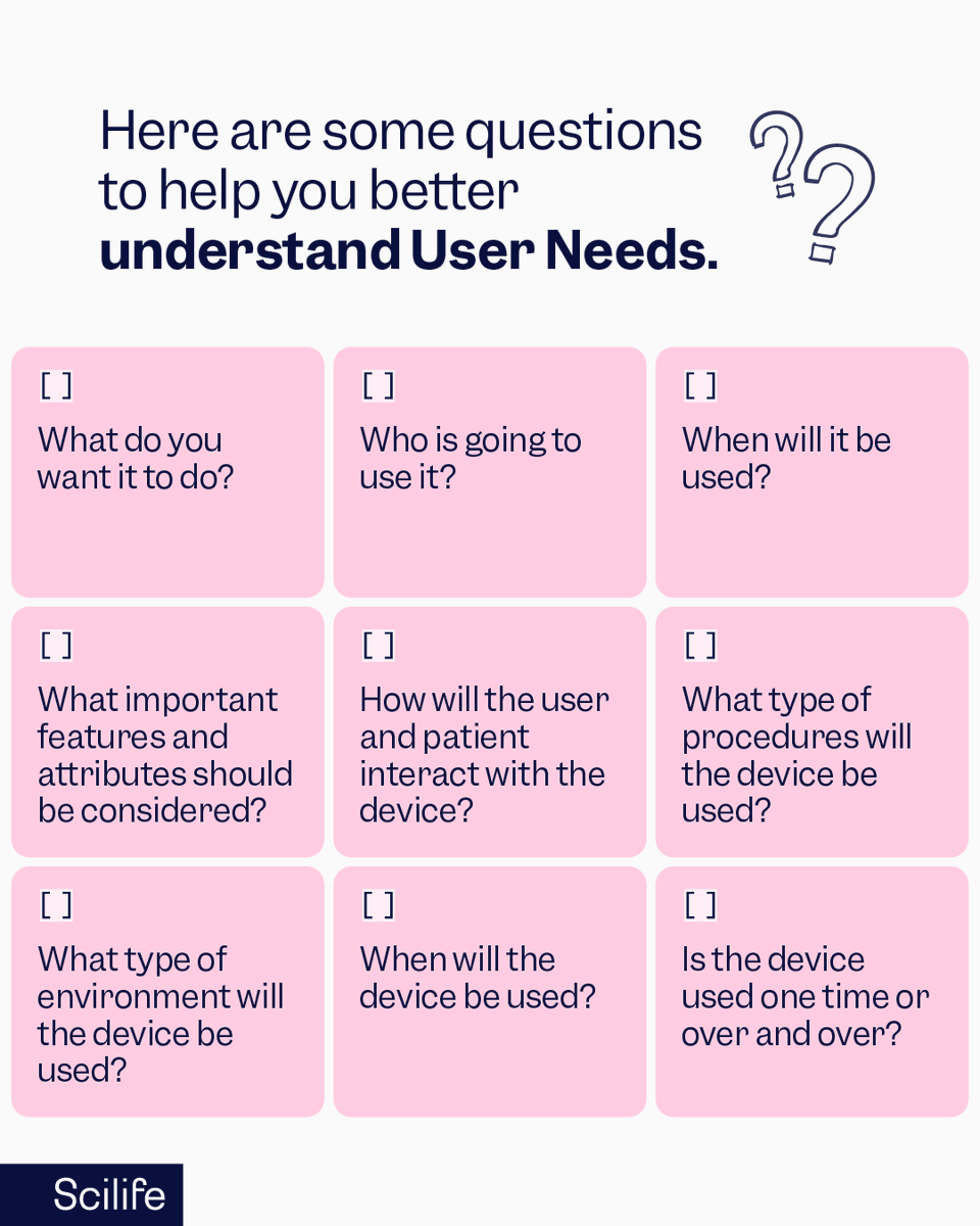 How do you pinpoint #UserNeeds? Your answers shape User Needs ️ ...