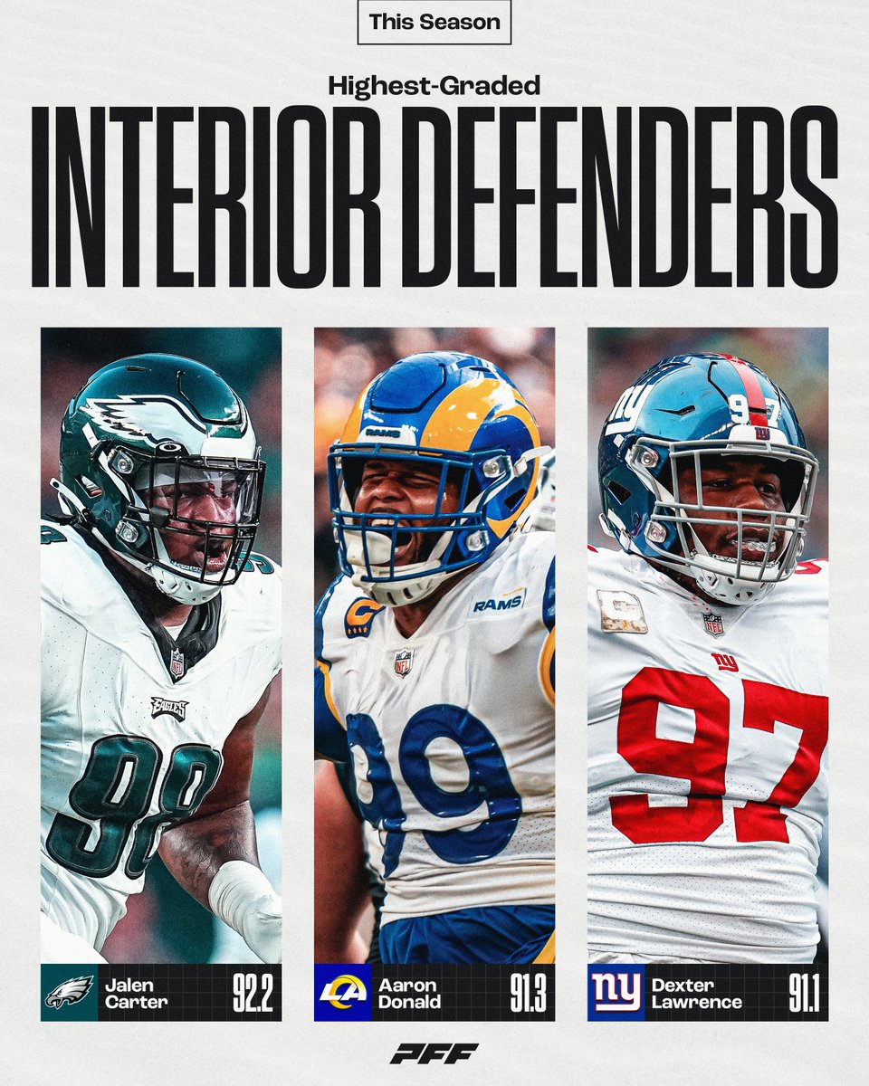The highest-graded interior defenders 💪