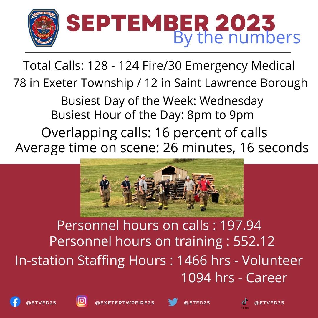 ETFD25's tweet photo. The recap taken from the monthly Fire Chief's Report.

#ETVFD25
#ETVFDPride https://t.co/XmLuC9weD9