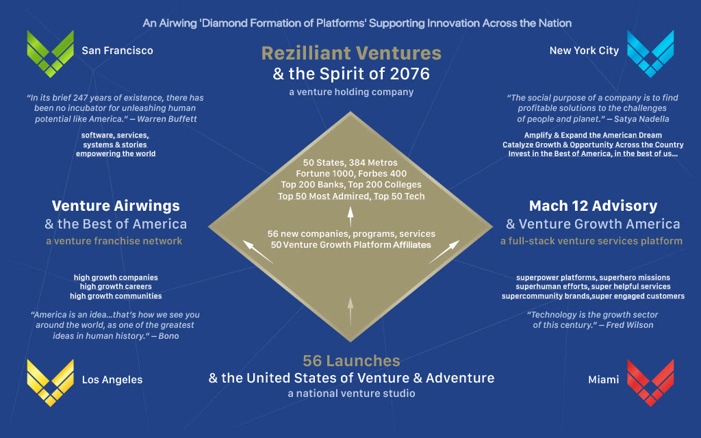 a platform of platforms supporting innovation &amp; entrepreneurship across America…4 platforms we’d be building together, 4 stories we’d be writing together…

Hi level overview graphic, conversation to follow…any person or company interested in learning more, helping or getting