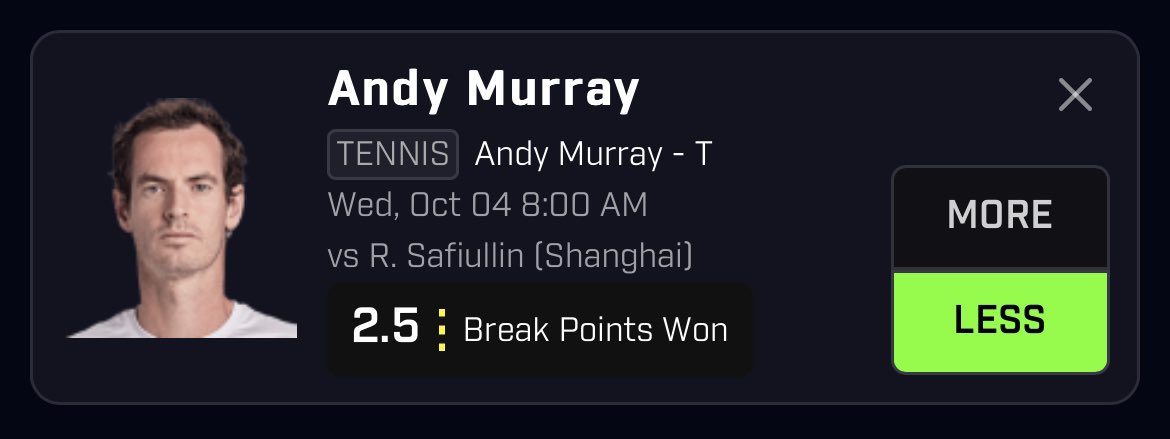 PRIZEPICKS TENNIS PLAY🎾🚨

ANDY MURRAY UNDER 2.5 BREAK POINTS WON ⬇️⬇️⬇️
• 57.35% CHANCE TO HIT 👀
•  -134 NO VIG ODDS 📚

• 2 UNIT PLAY 🎯

#PrizePicks #EVbetting #GamblingTwitter #SportsBetting #GamblingX #ATP #WTA #Beijing #ChinaOpen #Tennis #China #AstanaOpen #shanghai