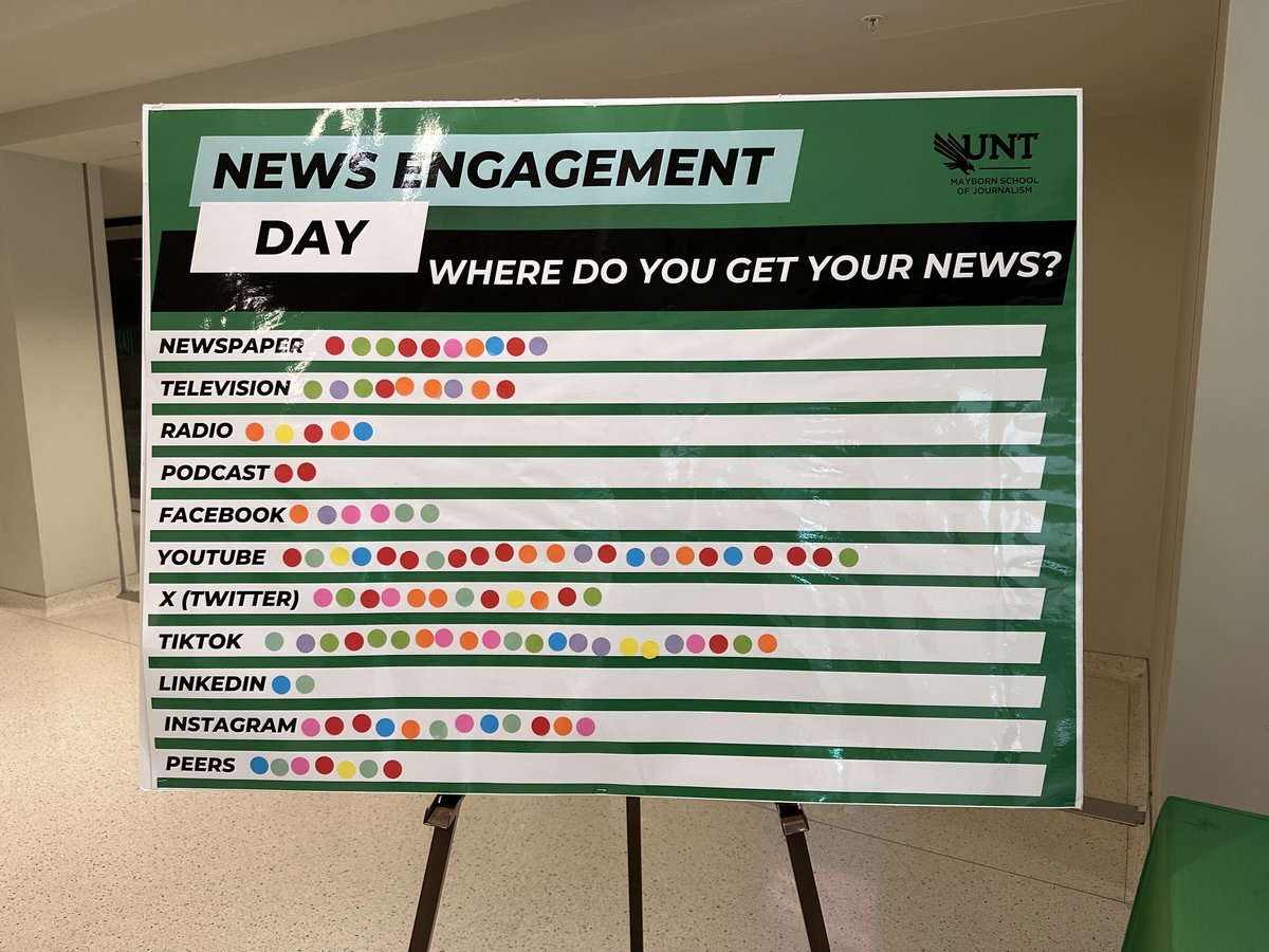 Where do you get your news? #NewsEngagementDay ⁦<a href="/MaybornUNT/">Frank W. and Sue Mayborn School of Journalism</a>⁩