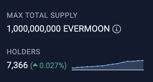 realdogen's tweet photo. One of the few communities who can and will prove to be a nightmare for bottom selling jeets #EVERMOON https://t.co/ypj3t9cIjx