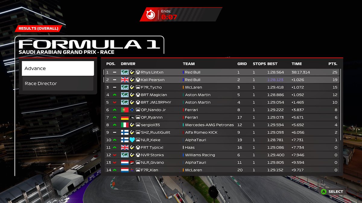P1 in <a href="/WORleague/">World Online Racing</a> Legacy Division

Great teamwork with <a href="/PSR_Kai/">Kai Pearson</a> to secure the 1-2 👊. A fantastic start with my new team and I hope to achieve even more.

Thanks to @PSR_Choco for engineering.