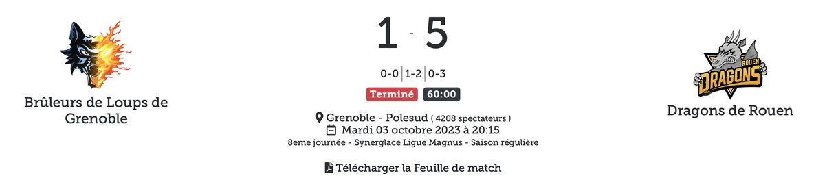 LigueMagnus's tweet photo. 😲 En démonstration à Grenoble, les @DragonsdeRouen s'offrent une huitième victoire en huit matchs de Synerglace Ligue Magnus sur le score de 5-1. Avec la tête du classement, ils sont leaders en attaque et meilleure défense ex-aequo !

Royal 👑

#SLMHockey #GREROU https://t.co/7McQlTSTV9