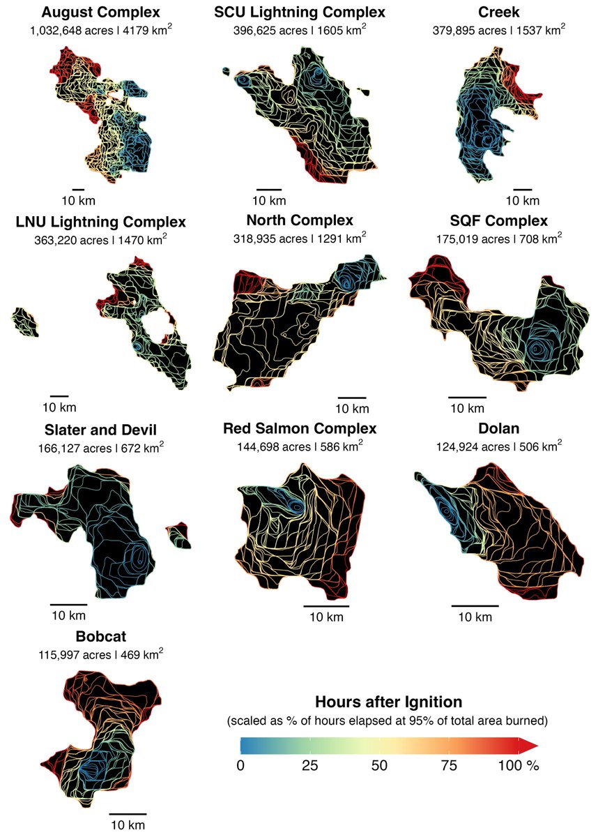 Our paper on an algorithm for hourly fire 🔥 tracking of large wildfires is available as a preprint on ESSD discussions. We tested our GOES-based algorithm on a set of 28 large wildfires in California and derived hourly perimeters, active fire lines, and fire spread rates.