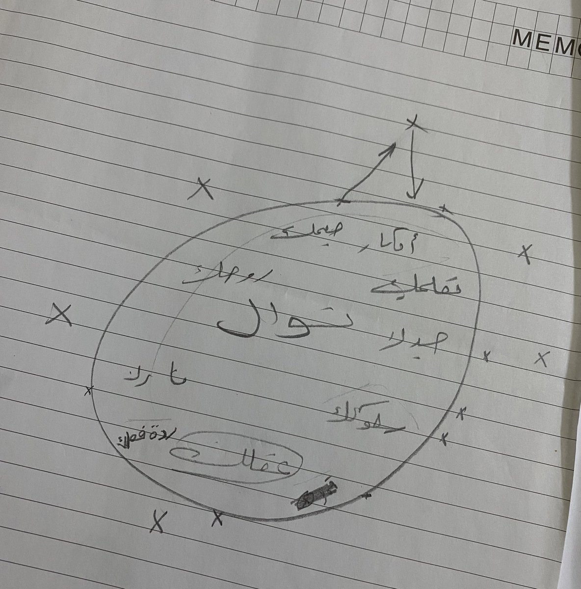 borderline199's tweet photo. اليوم كانت اخر جلسات لي ف العلاج النفسي .. رجعت البيت وفتحت الاوراق اللي اخذتها من الاخصائي و الواجبات قعدت اقرا كل كلمة كنت اكتبها كيف ي الله كنت احس بكمية هذا الشعور قبل وكيف الحين الحمدلله! احس داخلي جوه فاضي لما ارجع اقرا الكلام اقول بنفسي كانت مشاعر قويه ومتعبه https://t.co/KOPn9CiVpj
