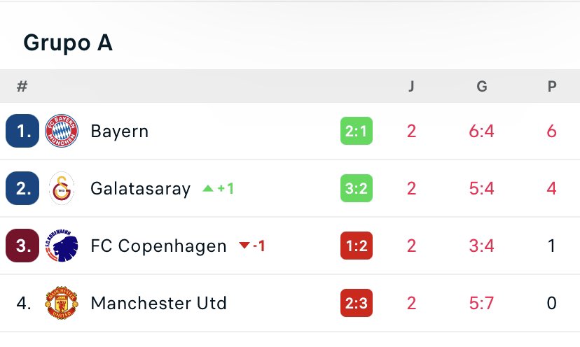 Esse Cristiano Ronaldo 😡😡😡😡😡