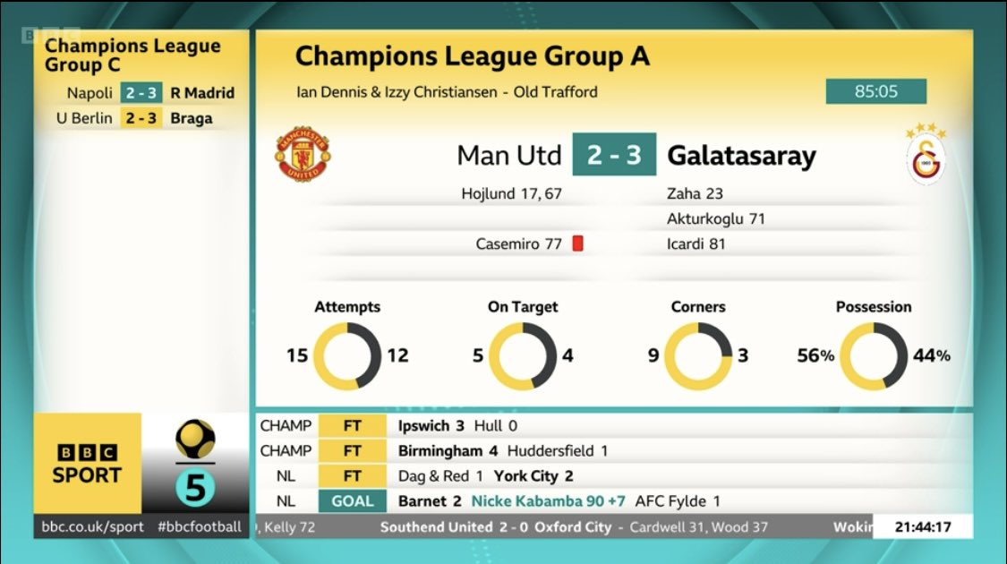 That’ll be #Galatasaray that have never won an away leg in 17 attempts at the group stage of the #UCL 🤣😂 #NUFC