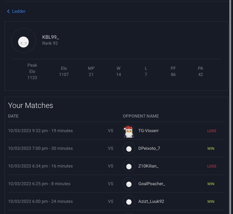 Don’t think I’ve ever had a tougher run of games ever 🤣