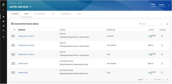 Combine the power of <a href="/fluxcd/">Flux Project</a> + <a href="/BackstageDX/">Backstage Community</a> to build highly efficient &amp; secure developer portals. The latest Flux CD plugin enriches the dev experience:
1. native #gitops integration
2. fully automated deployments
3. visibility &amp; app insights
👀 bit.ly/3RAb5ZW