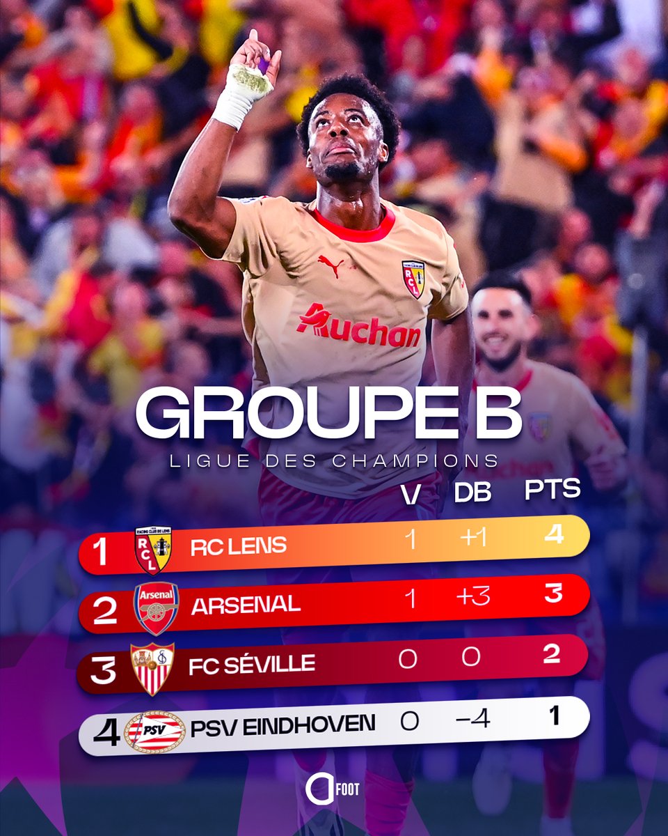 Actu Foot tweet media