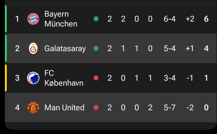 De_lasi's tweet photo. @UTDTrey 😂😂😭😭 https://t.co/1MKmhPgIXz