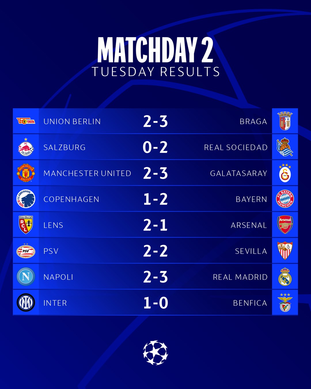 Segunda rodada da Champions League acontece neste sábado e domingo