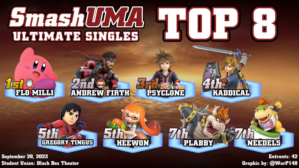 Congratulations to @Litorally for winning SmashUMA Ultimate Singles #2 !!

1. @Litorally
2. @hedontgotlegs 
3. @Psyclone_NE 
4. @kaddical 
5. Gregory Tingus
5. @HeewonChungus 
7.  Plabby
7. @Needels_ 

Graphic by @WarP148