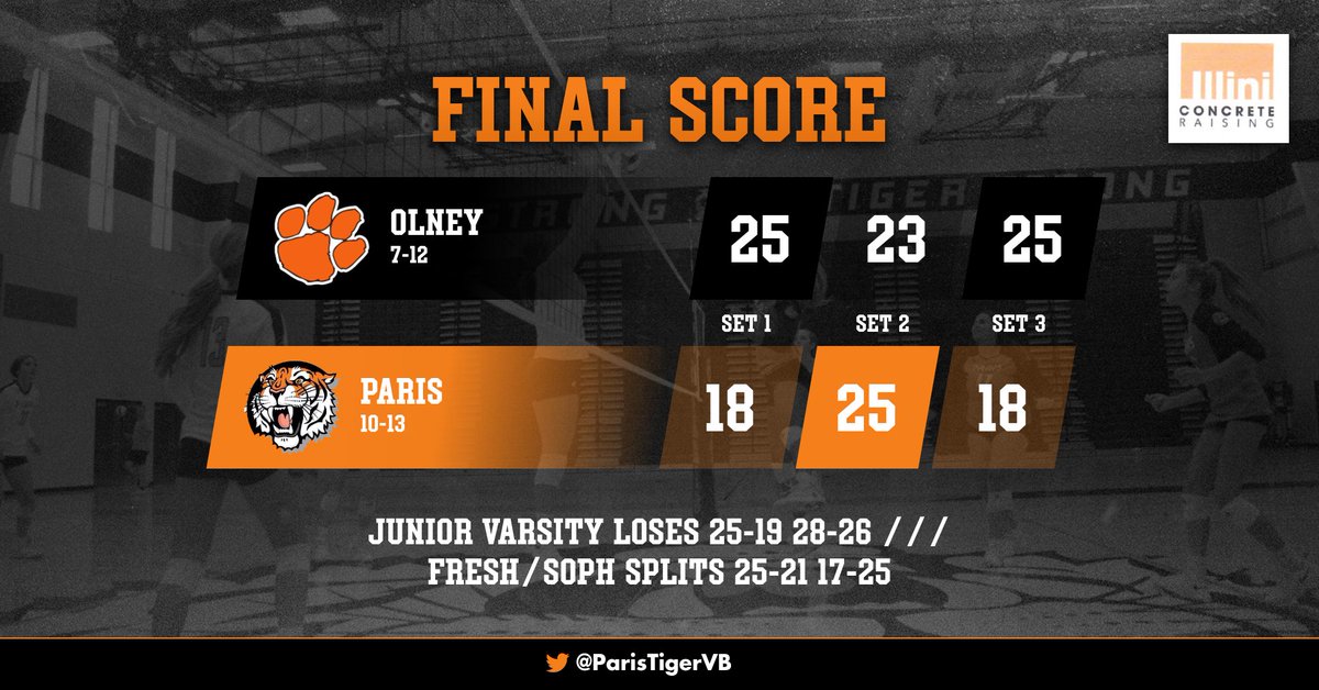 ParisTigerVB's tweet image. Fought with a lot of heart until the very end in a hostile environment 

@ParisAthletics @Prairiepress @IHSAScoreZone @little_illini @witysports