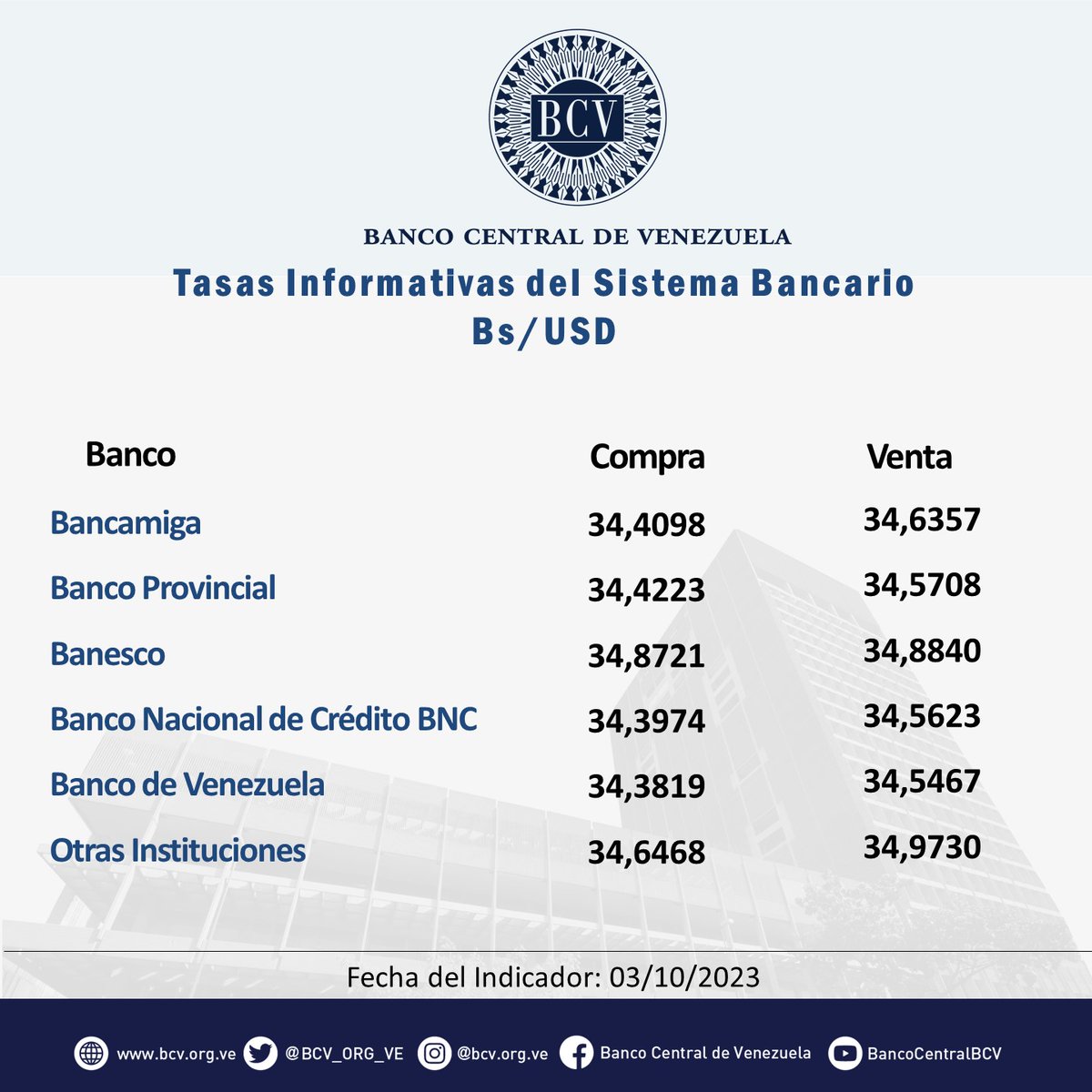 Banco Central de Venezuela tweet media