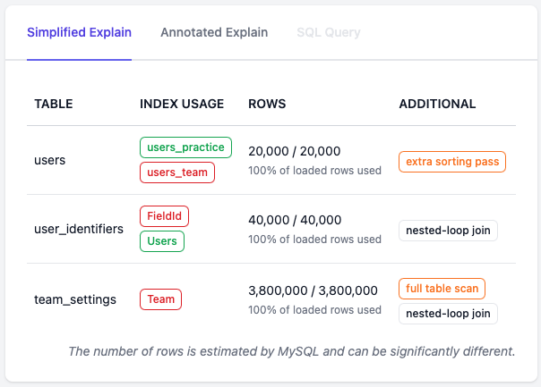 kassah's tweet photo. @tobias_petry This is the simplified explain plan.

Users table has 43k rows
Identifiers table has 87k rows
Team Settings table has 95 rows
(only 1 row in Team Settings relevant to query) https://t.co/rqTDJDzj4Z