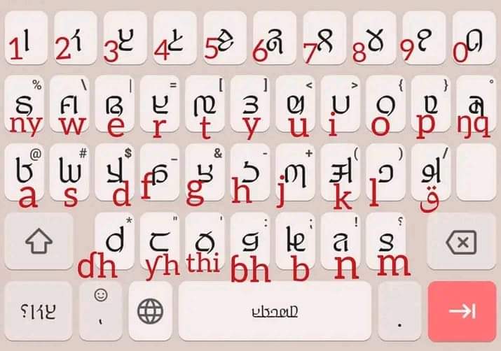 𞤏𞤭𞤲𞤣𞤫𞤲 𞤶𞤢𞤲𞤺𞤫𞤲 𞤬𞤵𞤤𞤬𞤵𞤤𞤣𞤫 𞤢𞤣𞤤𞤢𞤥 winndani jangen Fulfulde adlam