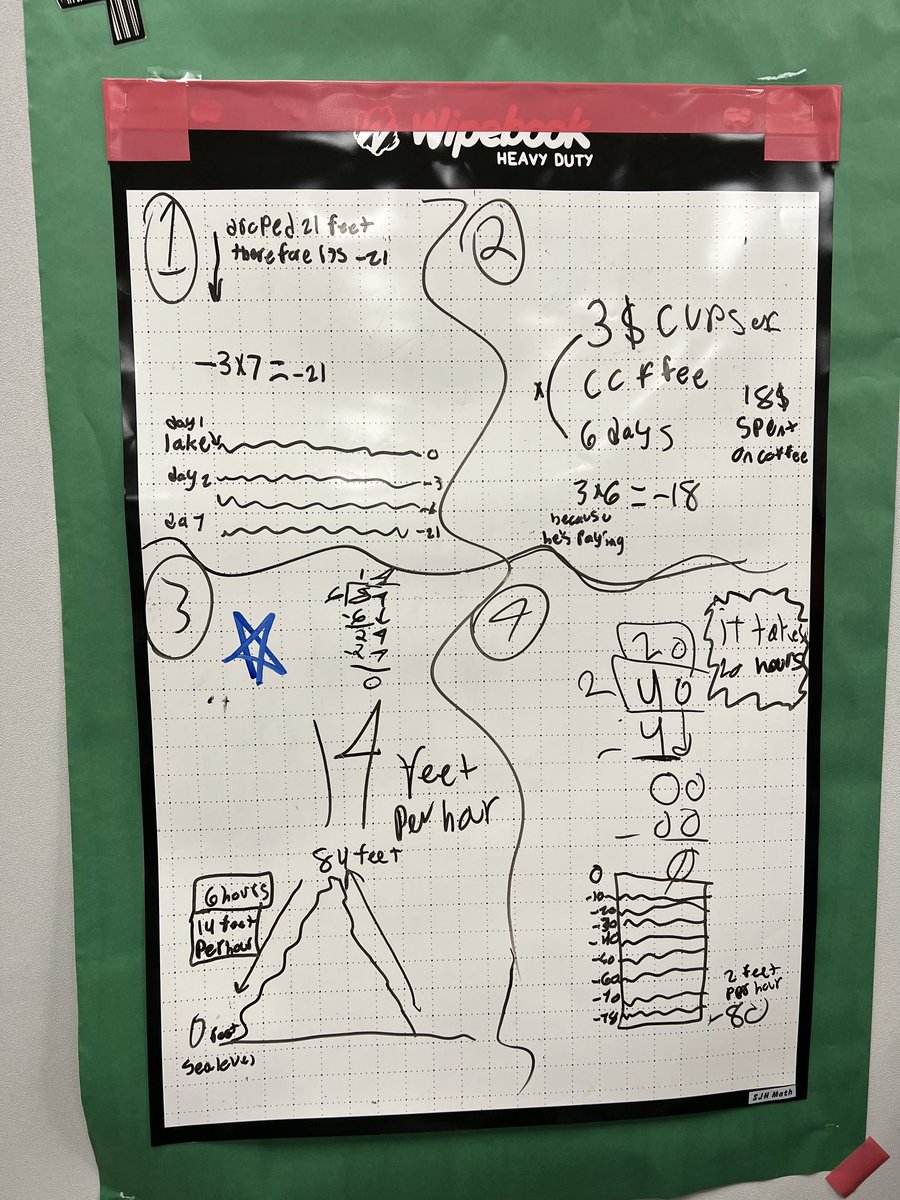 Marcella Phillips tweet media