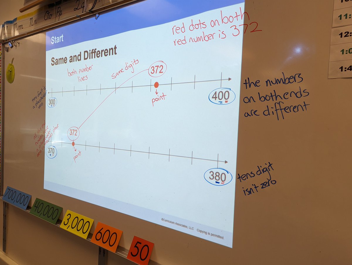 Day 19: We launched today's math lesson with the Same and Different routine. Lots of great mathematical thinking from my brilliant bunch!