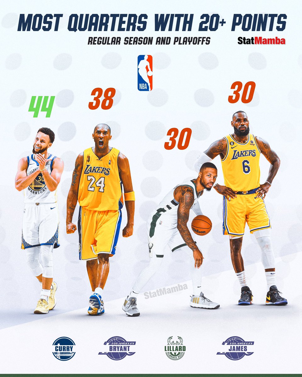 PolymarketHoops tweet picture