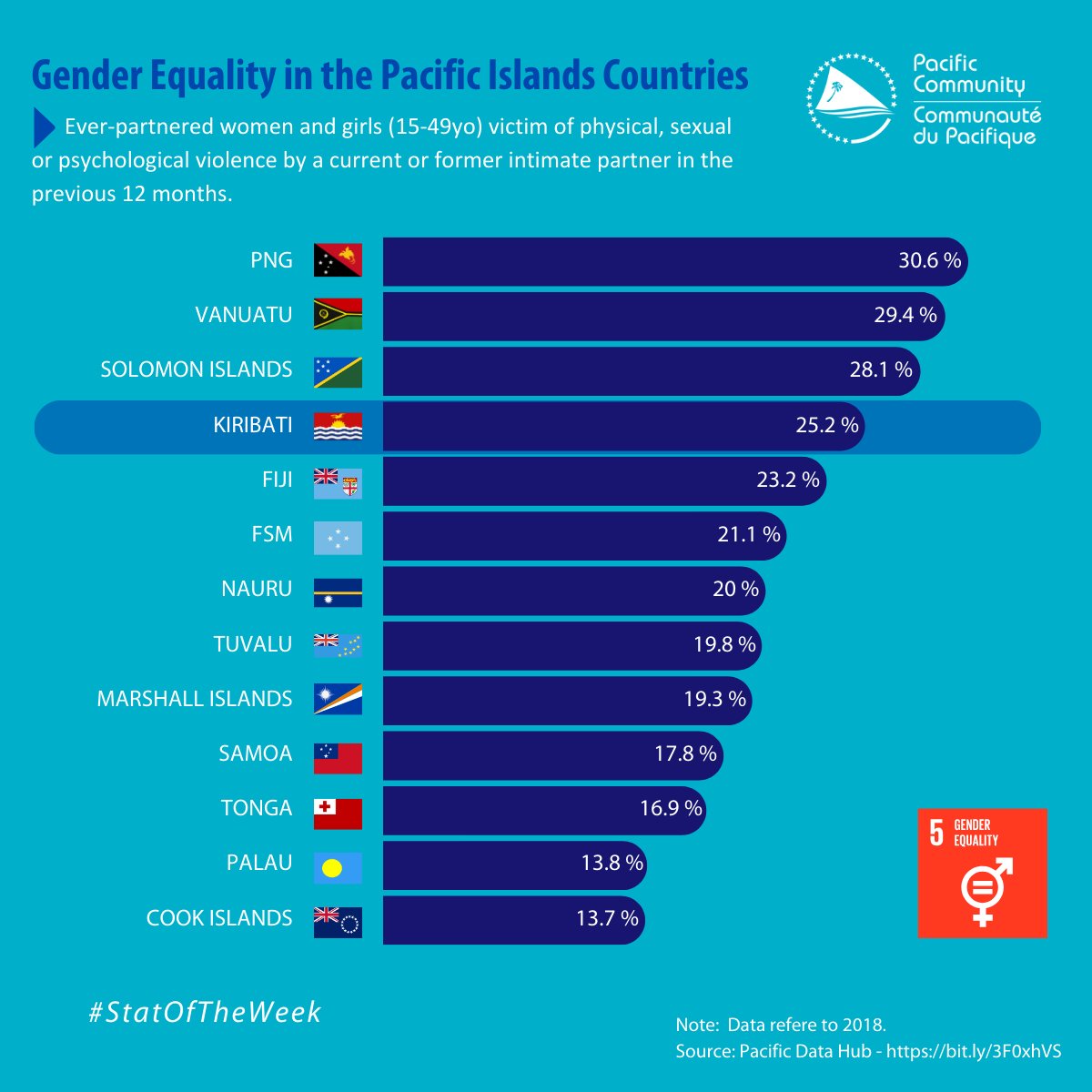 Pacific Community tweet media