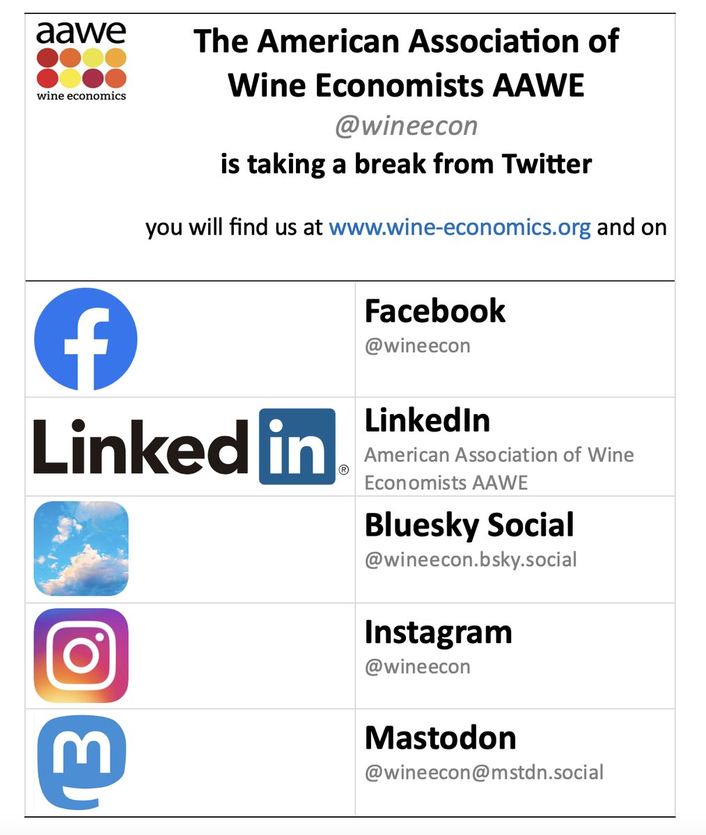 The American Association of Wine Economists AAWE @wineecon is taking a break from Twitter. You will find us on Facebook, LinkedIn, Bluesky, Instagram, and Mastodon - and, of course, at wine-economics.org