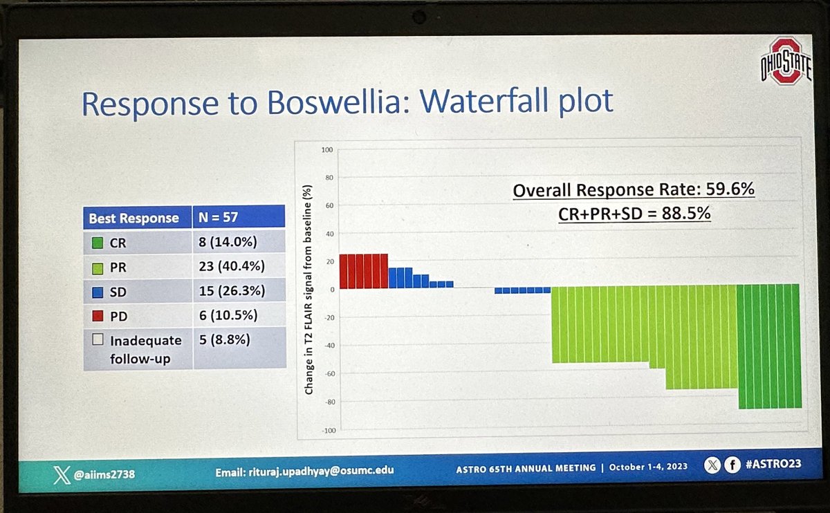 Teaser for my talk tomorrow at #ASTRO23 on the “Initial Report of Boswellia Serrata in Management of Radiation Necrosis after Radiosurgery.” Very exciting results, see you at 12.30pm, Room 7 for questions. Thanks to @ASTRO_org for this opportunity. #naturotherapy @joshuapalmermd