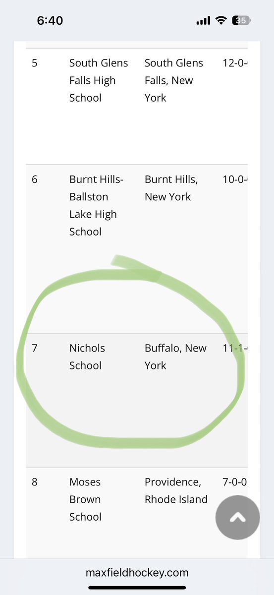 Week 2 Top 20 Northeast Regional Rankings thru 10/3. Nichols ranked 7th in Northeast Taking on Appleby College 🇨🇦tomorrow 4:15 start. Through 12 games Nichols has scored 82 goals and allowed only 8.  Keep up the great work #thisisgood #PEA <a href="/NicholsSchool/">Nichols School</a> <a href="/NicholsVikings/">Nichols Athletics</a>