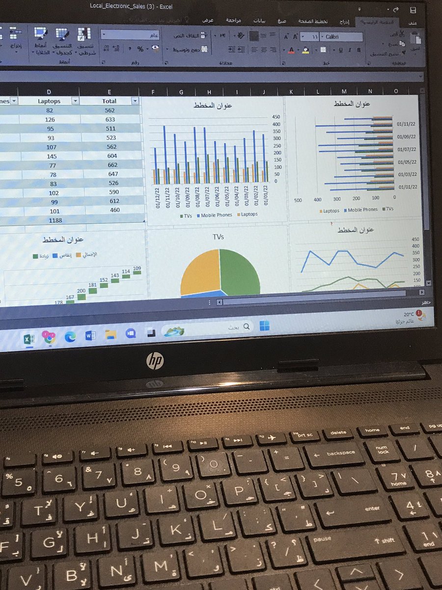 raa_d01's tweet photo. Application to charts for data analysis 💖💯@TuwaiqAcademy @ii_hes1 https://t.co/IPO9qbCXZg
