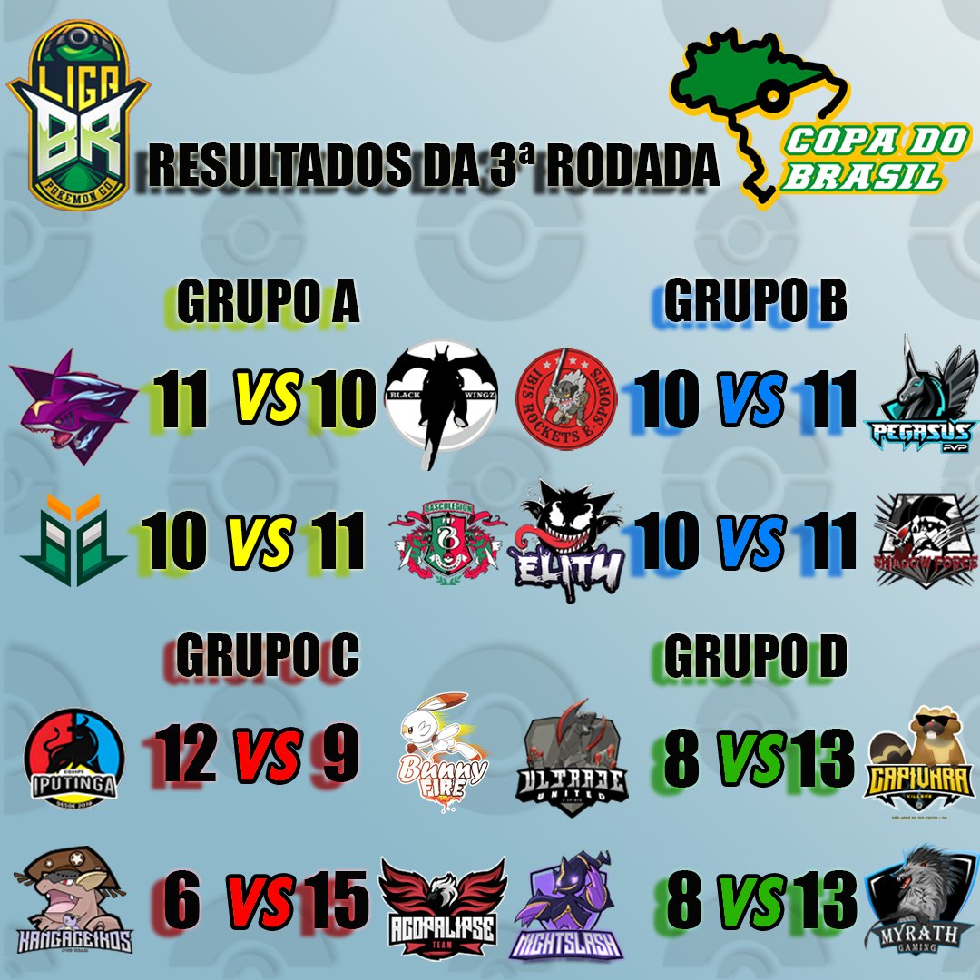 3ª Rodada

Grupo A
RosyMarlins 11x10 BlackWingz
Basculegion 11x10 RobinHoots

Grupo B
Pegasus 11x10 ÍbisRockets
Elit4 10x11 ShadowForce

Grupo C
AcopalipseTeam 15x6 Kangaceiros
FireBunny 9x12 EquipeIputinga

GrupoD
BlackUltraje 8x13 CapivaraKillers
MyrathGaming13x8 NightSlash